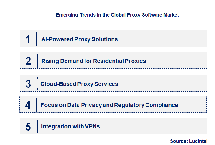 Emerging Trends in the proxy software Market